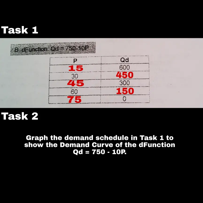 Task 1 B. dFunction: Qd = 750-10P Task 2 Graph the demand schedule in Task 1 to show the Demand Curve of the dFunction Qd=750-10P.